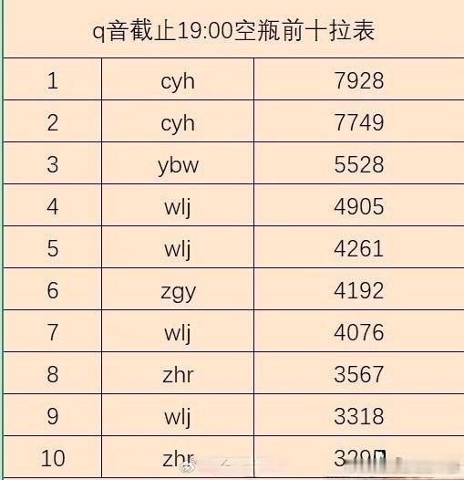 TF四代《前世界陪我出发》Q音评论前十：陈奕恒 杨博文 王橹杰 张桂源 张函瑞！