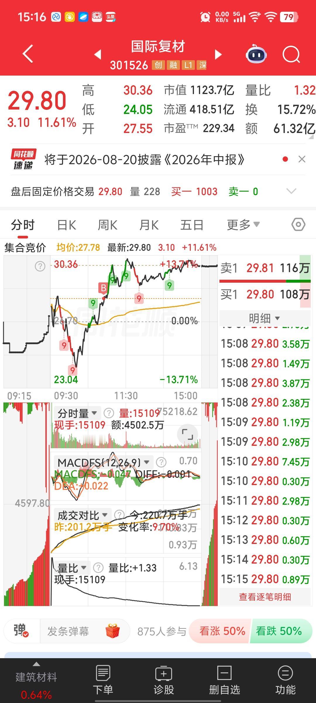 国际复材：
1、这个票是大科技，今天纯粹为了套利买进去的。
2、买入理由：（1）