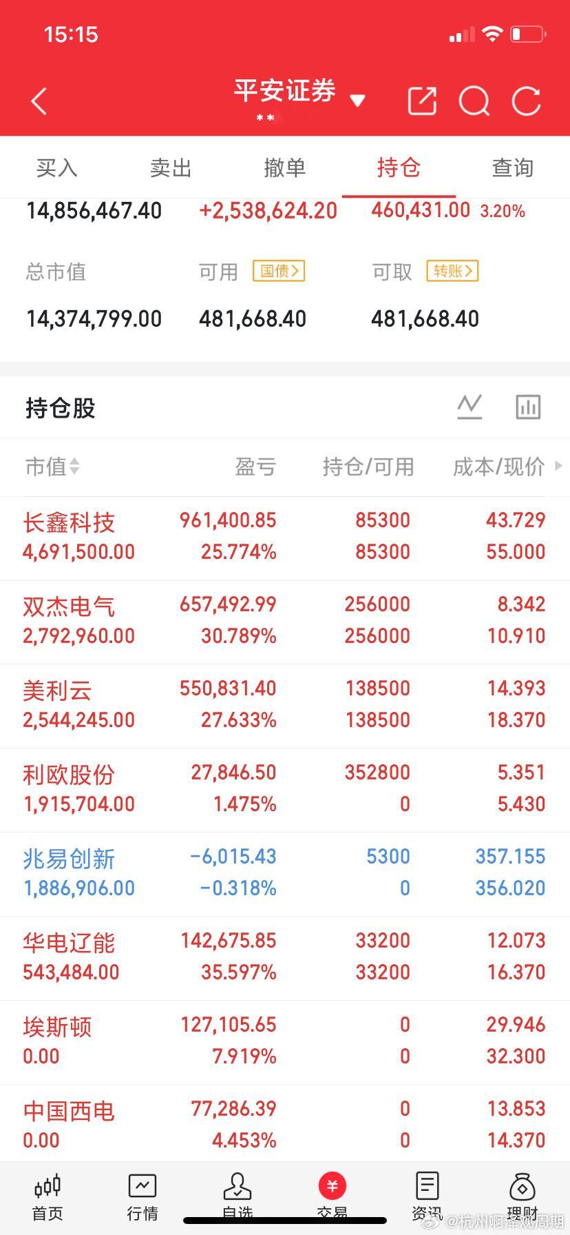8月4日收评今天全天震荡上行，在外盘科技板块反弹带动下，压抑许久的成长板块迎来集