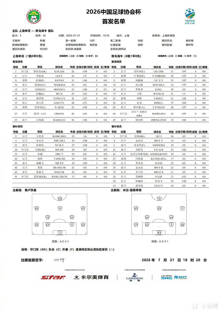 陈晋一估计要搭档李松益打中卫，真全新组合了。看看效果如何吧上海申花中国足协杯