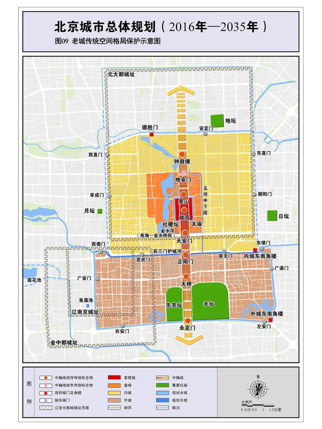北京老城传统空间格局保护示意图