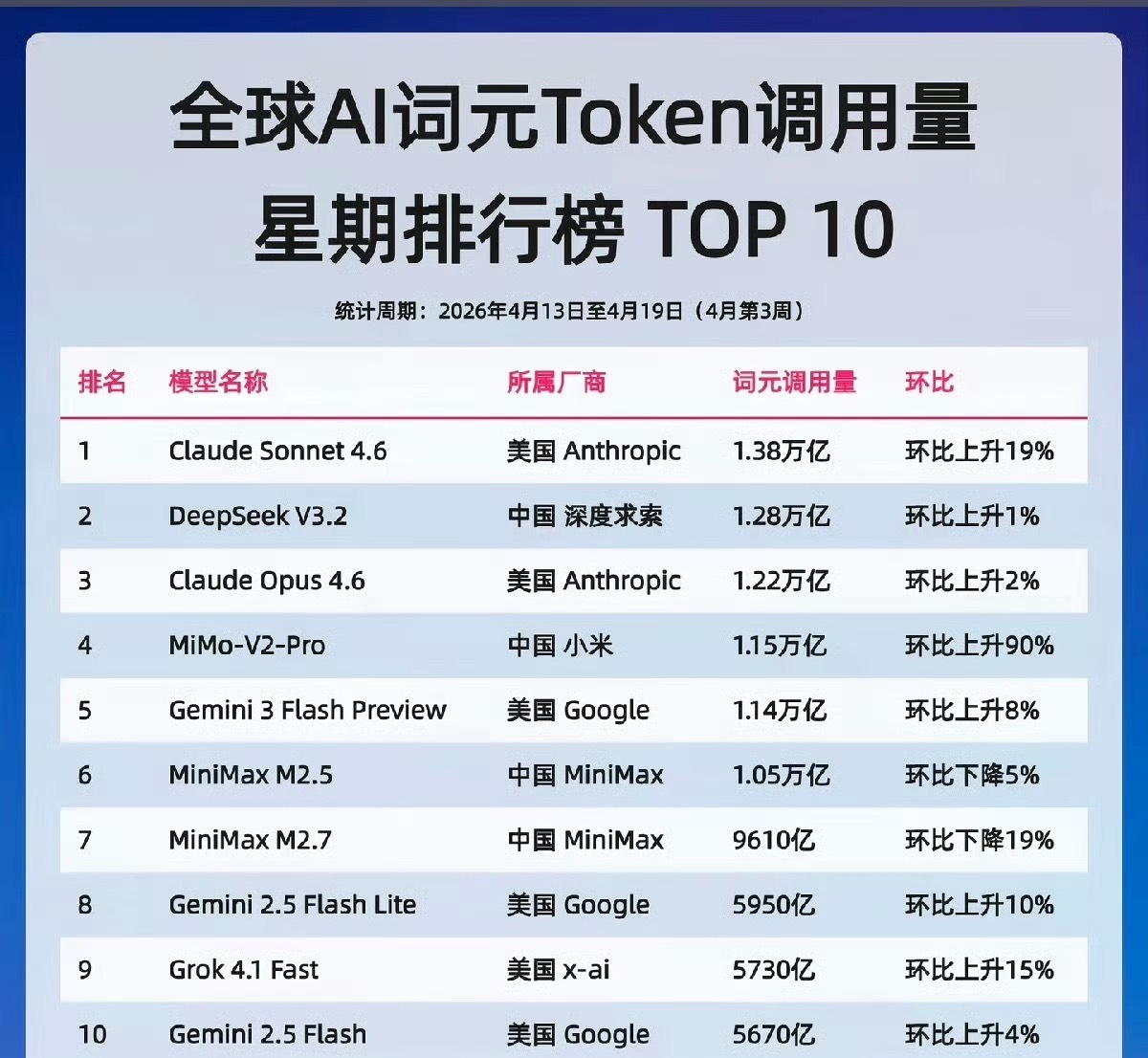 小米的大模型赛道少了很多（）现在变得异常安静 氛围异常的好，大家都一致夸小米的成