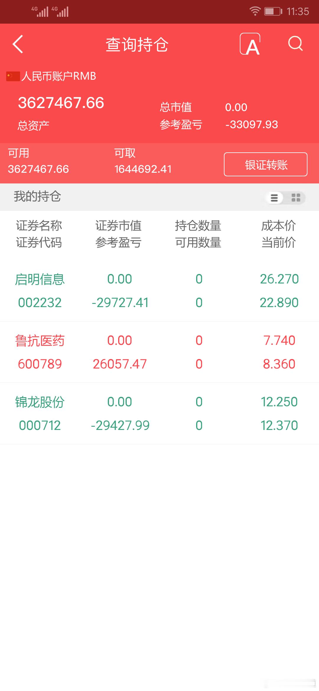 实盘擒龙；8月5日下午，3627467.66本金；46.7万，目前账户362.7