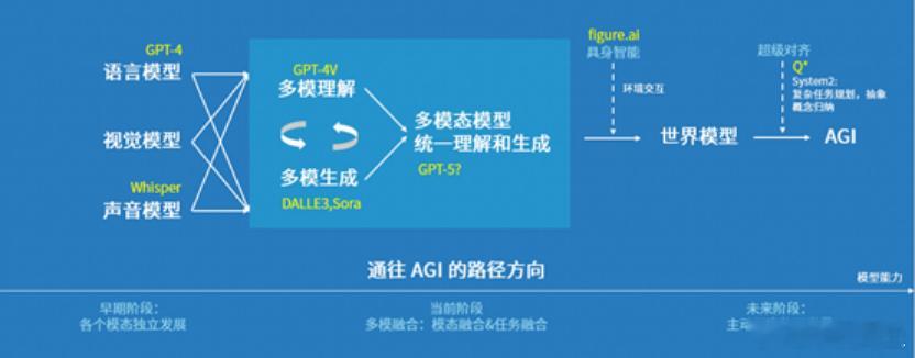 昨天极氪X8上市，均价大概四十多个。采访到一半，林杰刷手机就被cue 了，结果一