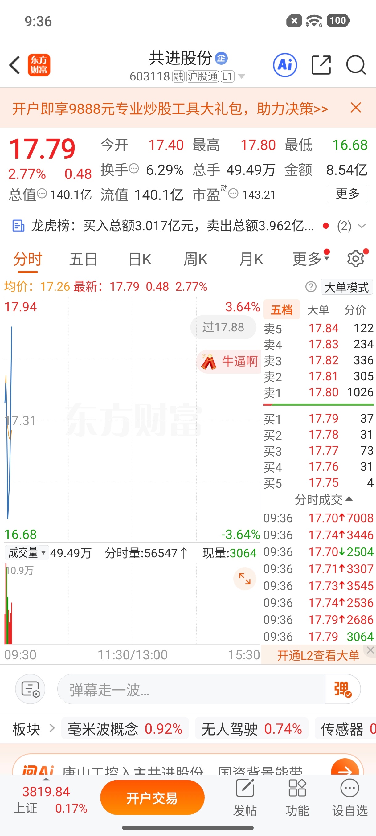 家人们主力太给力了，点赞178起飞