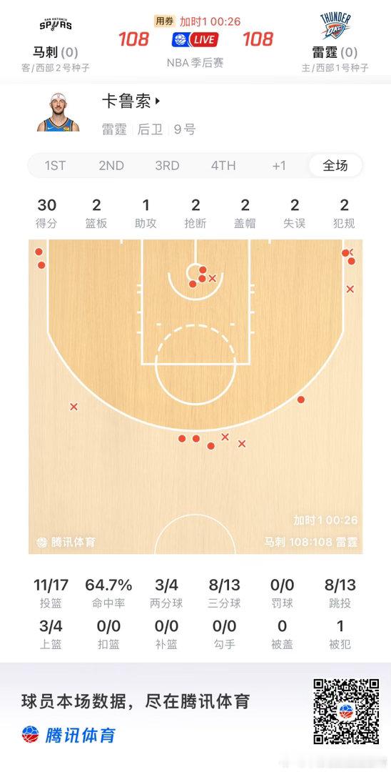 NBA  神仙打架，太精彩卡皇大战文班亚马