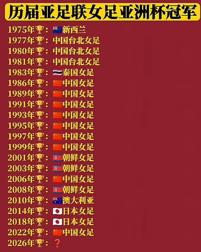 原来我们的足球也是强得可怕😱……
连续七届拿到亚洲杯冠军，这种实力放到哪里都是