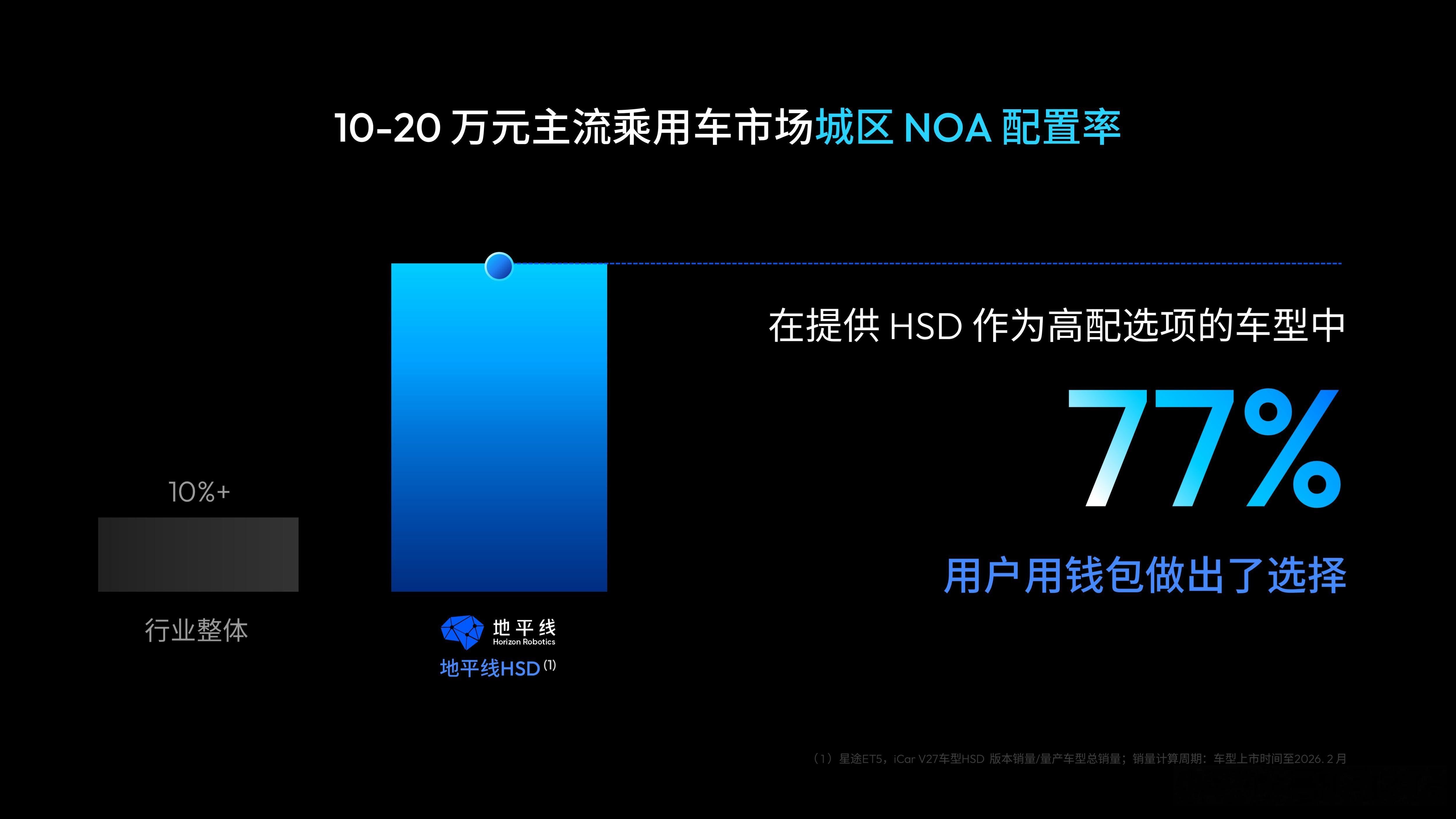 地平线HSD V2.0这次升级，乍看是加了18项功能，但本质是给智驾系统“换了个