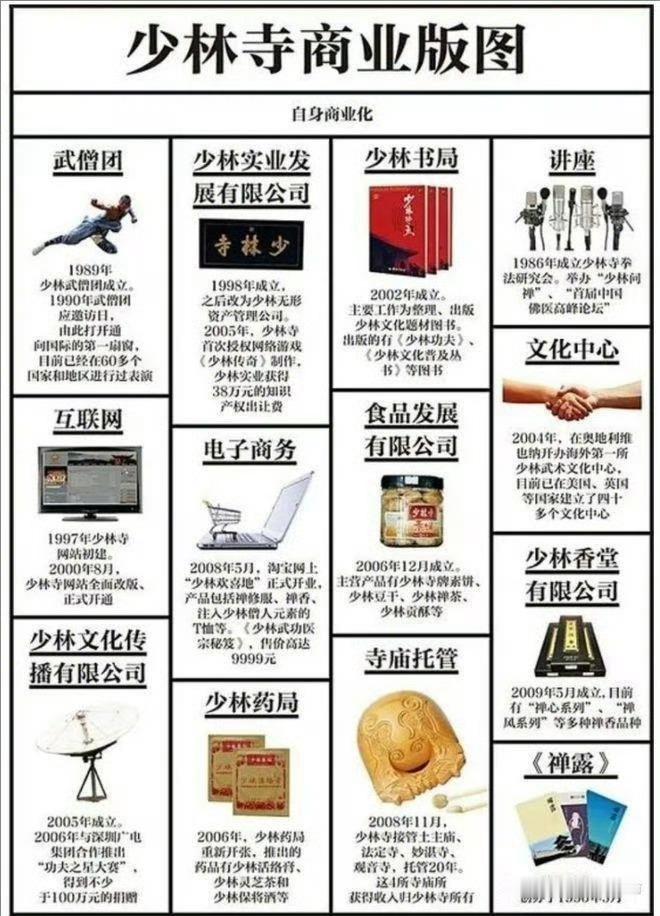 少林寺住持释永信被查少林寺作为一个宗教团体，这么多年一直在商业化运作，释永信更像
