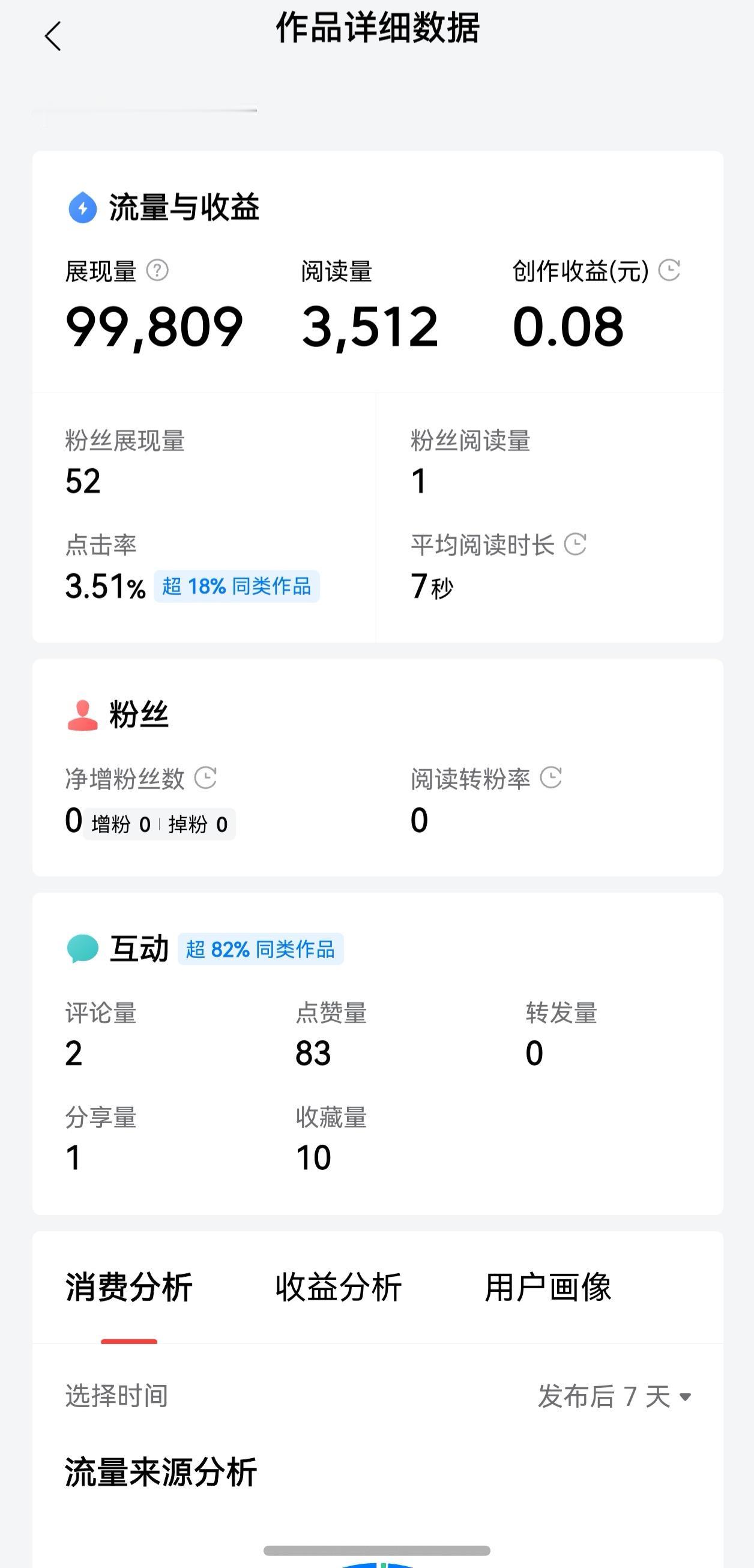 十万展现，三千阅读，收益八分钱，有谁能告诉我这是问题出在哪里？