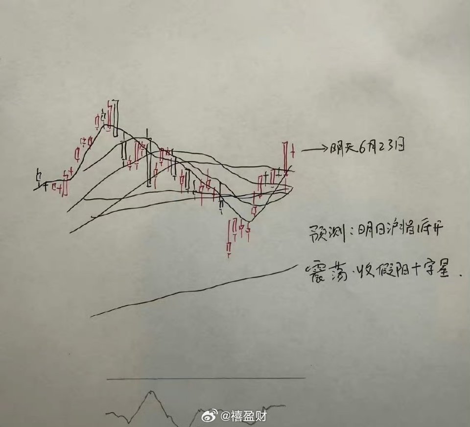 明天A股怎么走？到底是涨是跌？我做了一个大胆的预判为什么这么预判？三个具体理由：