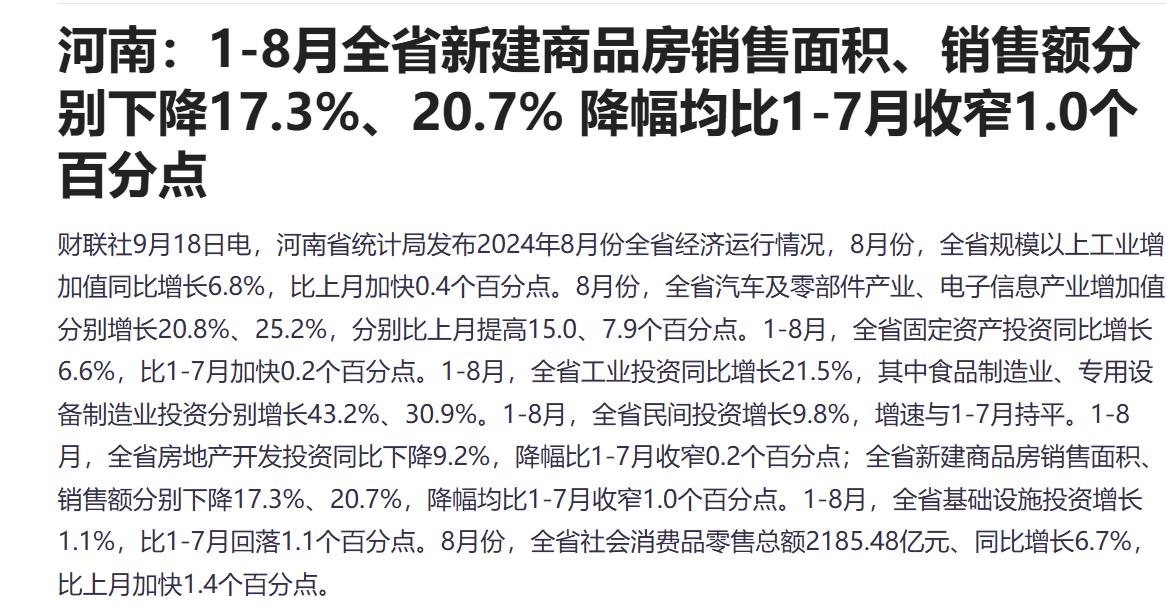 #城市观察员#1-8月，河南全省新建商品房销售面积下降17.3%、销售额下降20