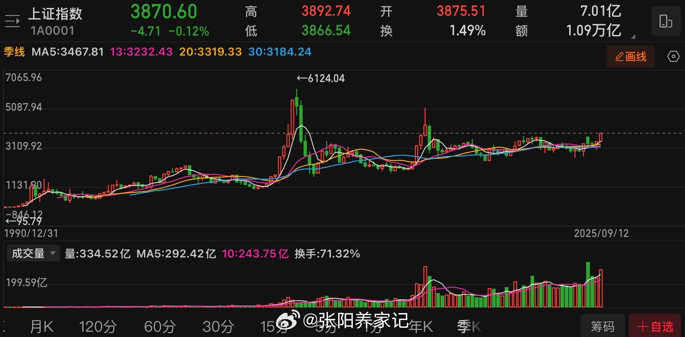 当前市场，对牛市的信心仍需坚定，主要基于以下几点：1. 过去数十年，社会财富规模