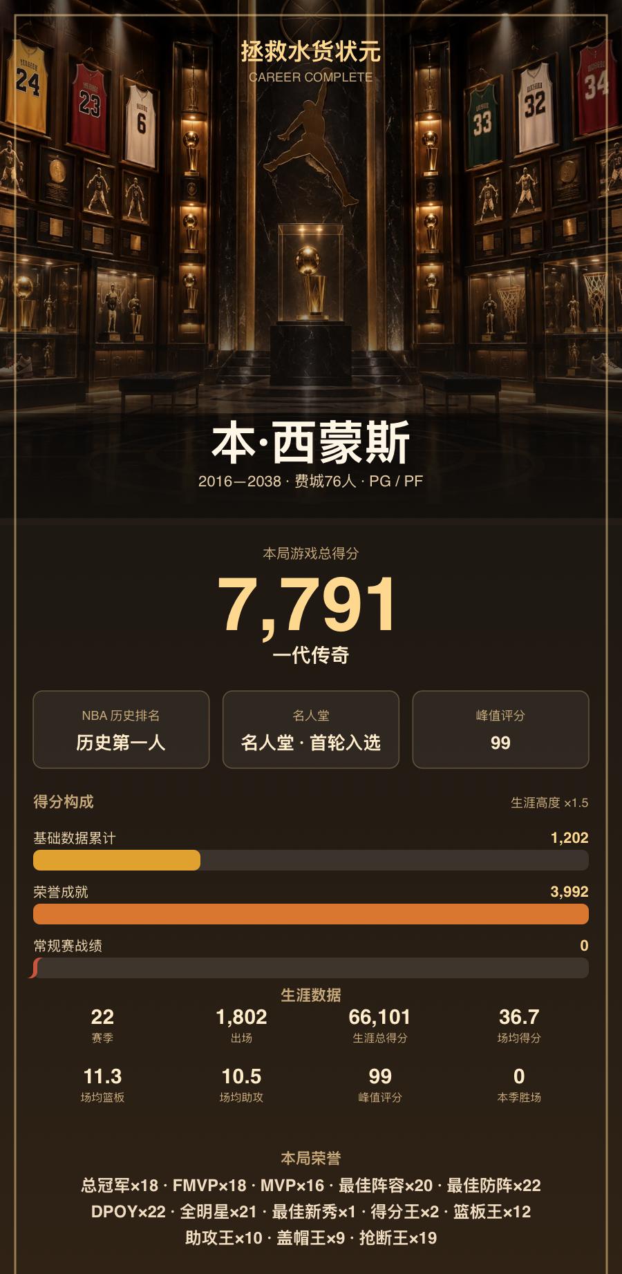 【拯救水货状元】我把本·西蒙斯的生涯打到了「一代传奇」
球员：本·西蒙斯
本局游