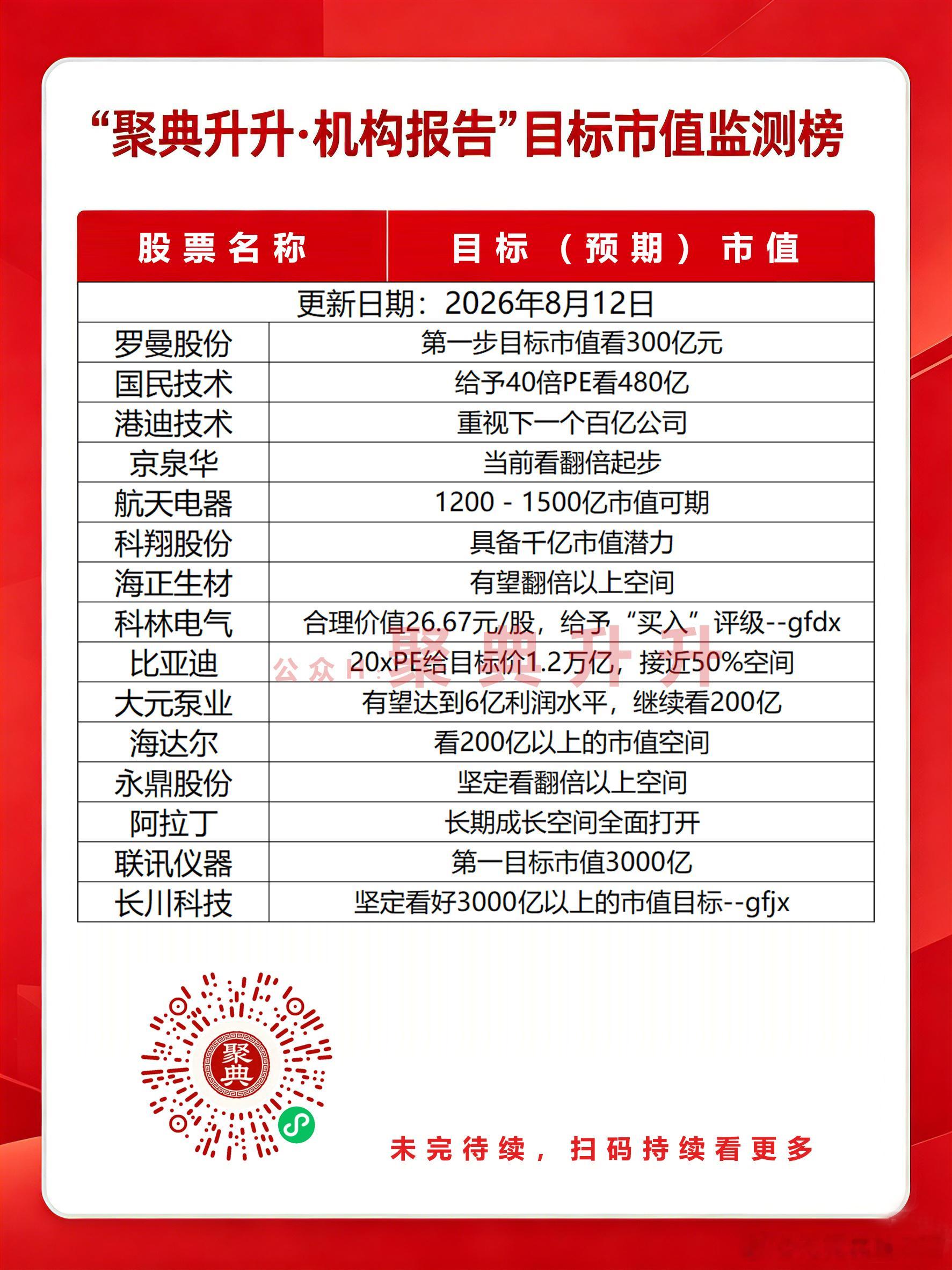8月12日机构市值预测监测半导体今日看盘A股股市