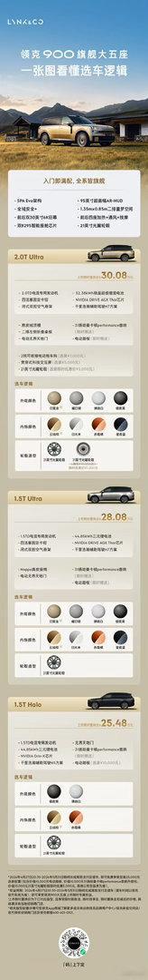 三排大6座看腻了？那就看点儿新鲜的。领克900大五座SUV上市！上市置换价：1.