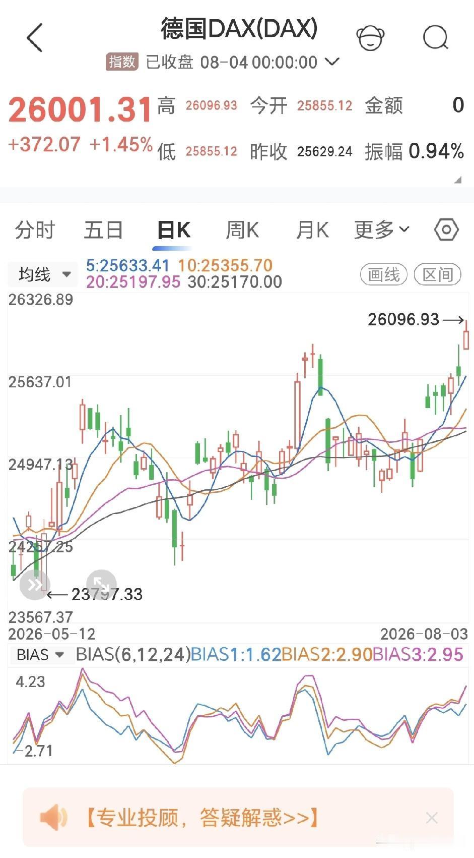 欧洲经济形势不太乐观，可几个主要经济体的股市指数却不断创新高，这和“股市是经济晴