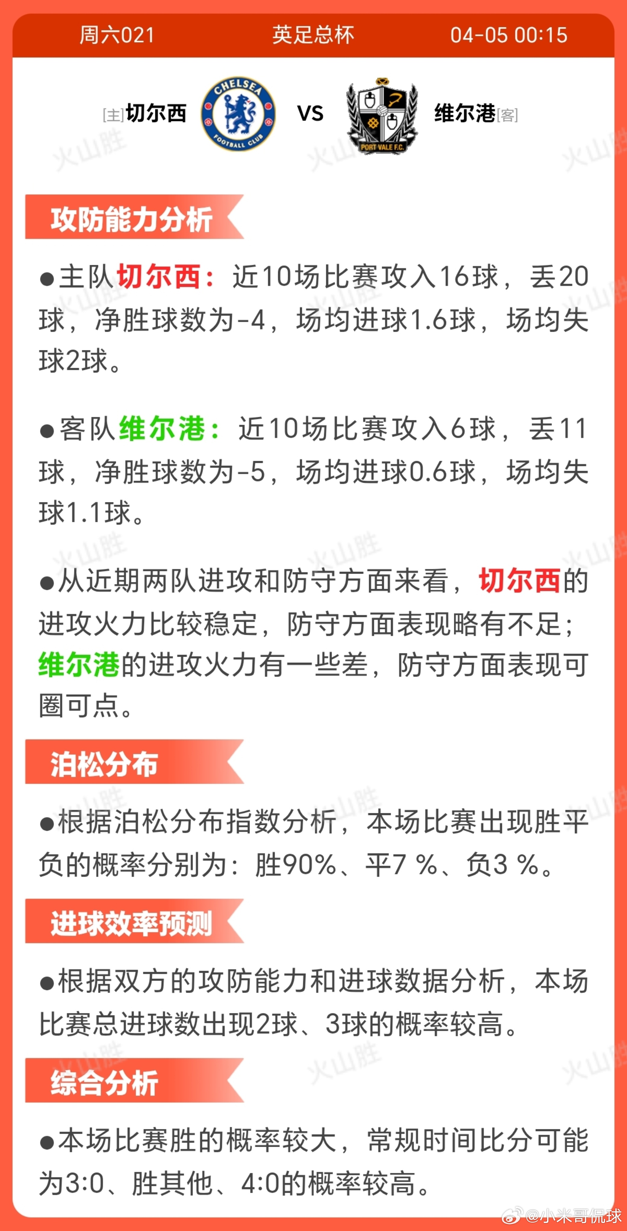6021-切尔西VS维尔港切尔西近期状态波动，近10场仅2胜3平5 负，战绩不佳