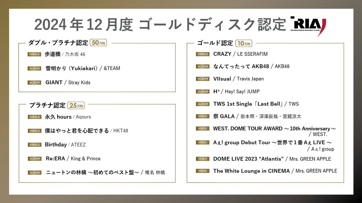 【新闻】2024年12月度 日本唱片协会 金唱片认证 公布🔔 