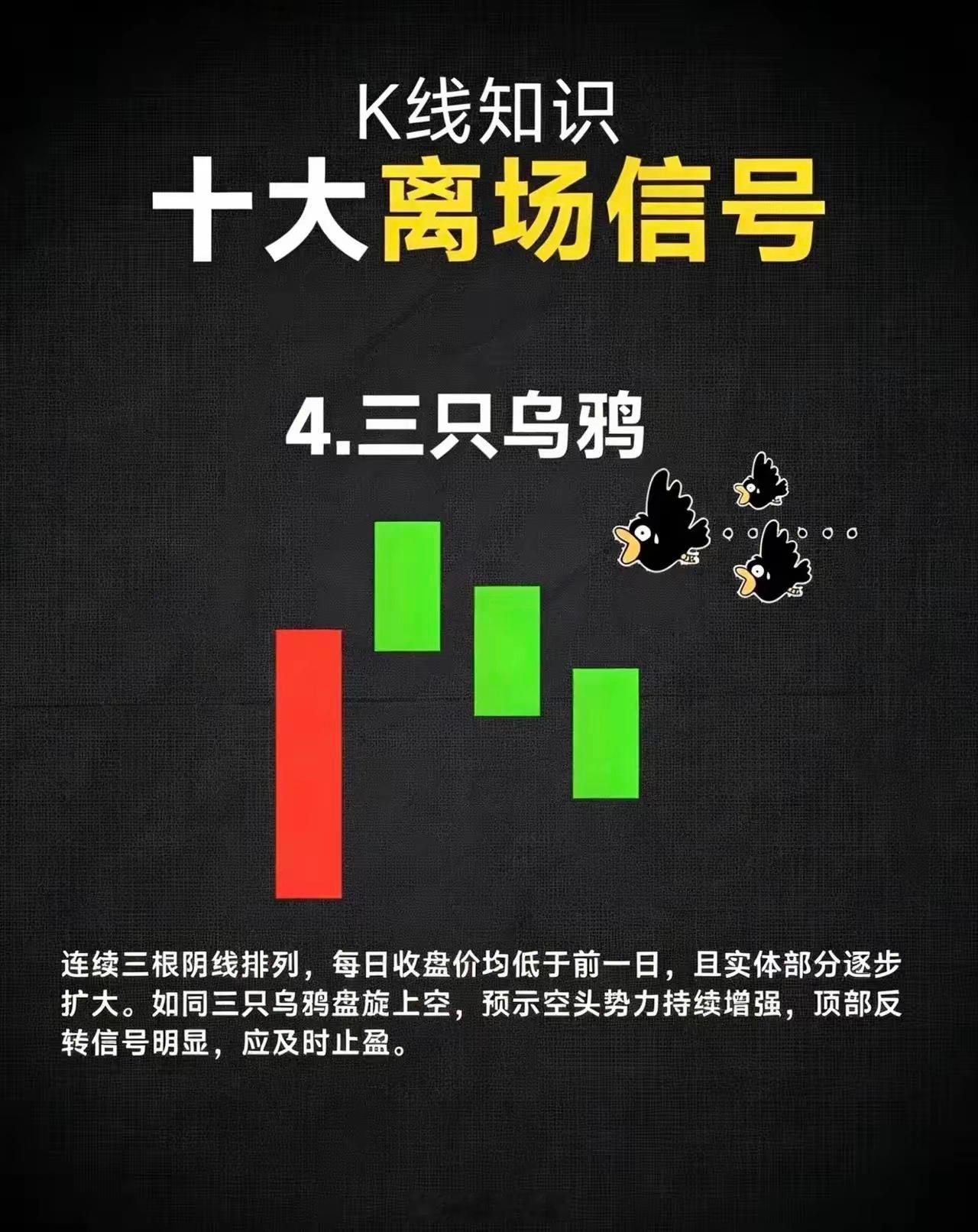 k线口诀-十大离场信号！当发生这几个情况十有八九该跑路了！高位出现这些K线信号，