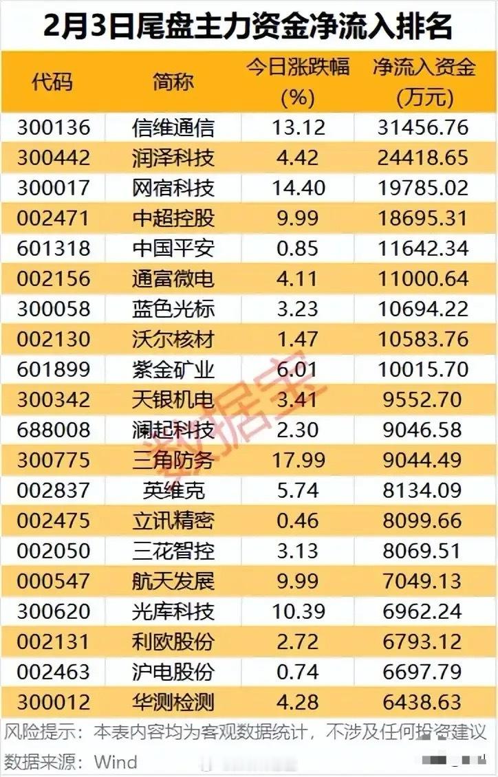 最新半导体设备板块涨幅与机构预期评级梳理！半导体设备板块1月以来涨跌幅分化显著，