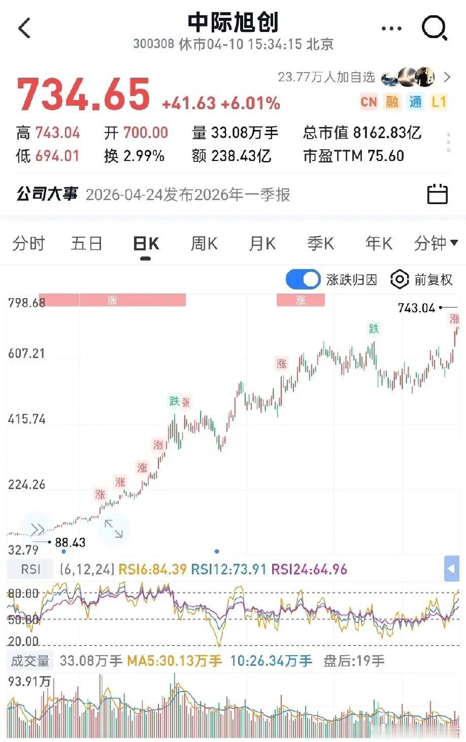 本周主力资金最大流入前20股（4.11）1. 立讯精密——流入58.9亿，涨幅1