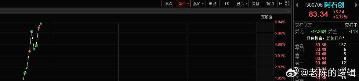 阿石创300706有朋友关注吗？ 