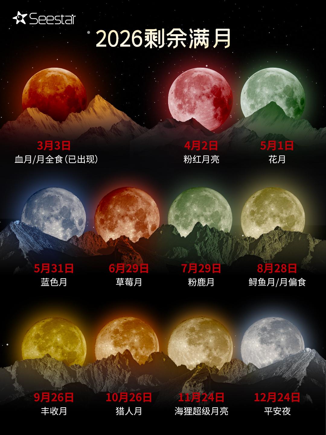 码住！2026剩余满月。