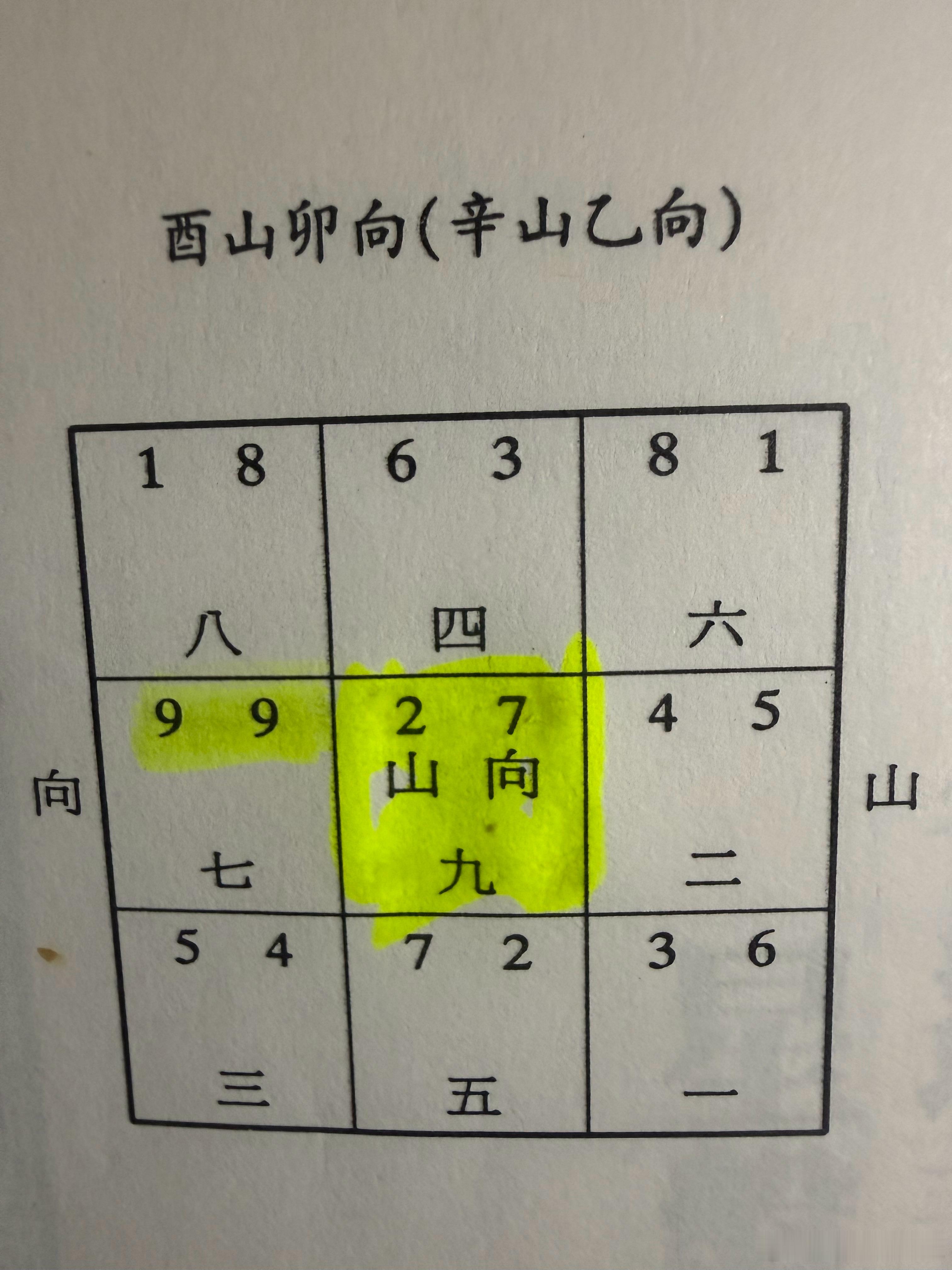 『更換天心』坊間有很多傳聞，把＂改變宅運＂，如同改換衣服鞋襪＂，非常搞笑的，莫過