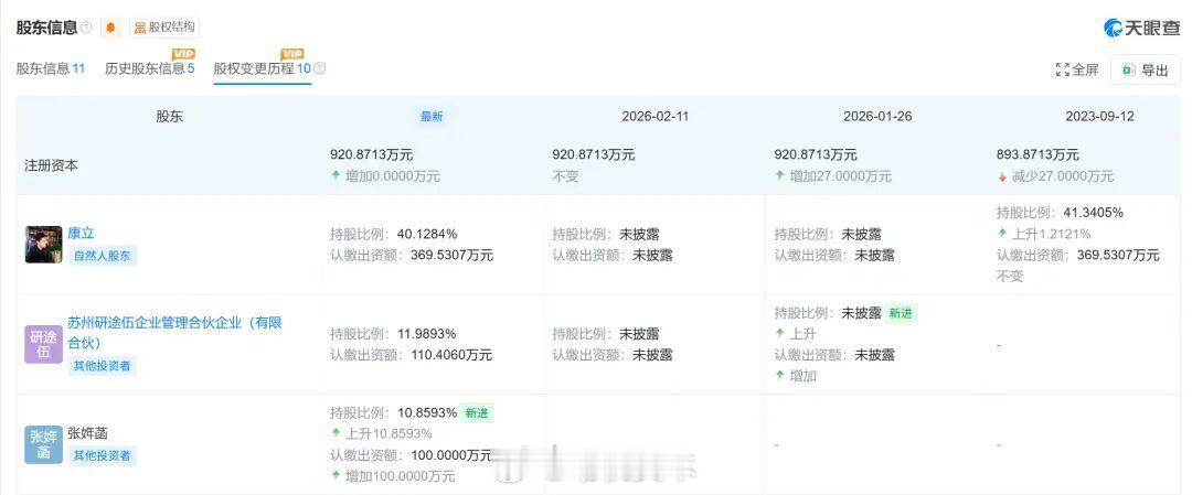 张雪峰公司股份由其11岁女儿张姩菡接手天眼查APP显示，近日，苏州研途教育科技有