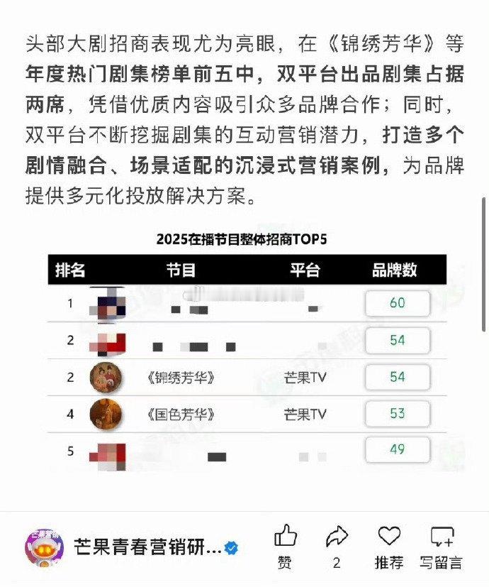 杨紫《锦绣芳华》《国色芳华》被芒果招 商特别提及了！ 