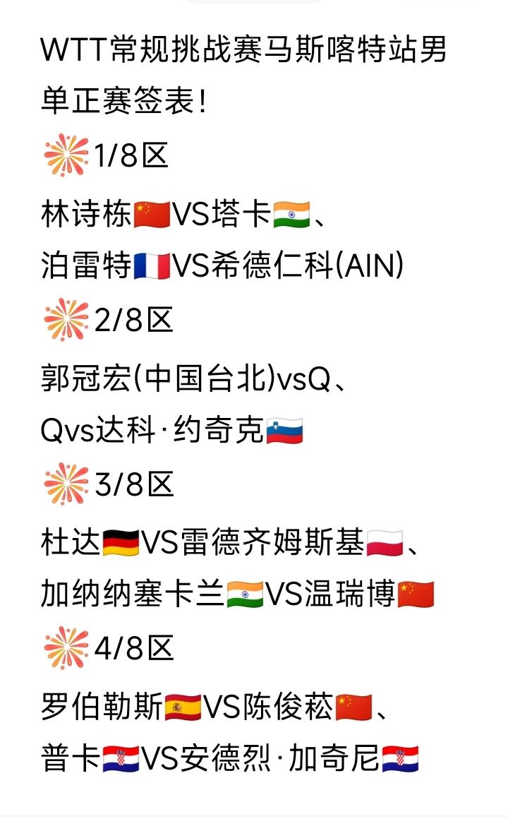 梁靖崑🇨🇳又是首轮就内战！
黄友政🇨🇳想赚个积分也是这么难啊[皱眉]，