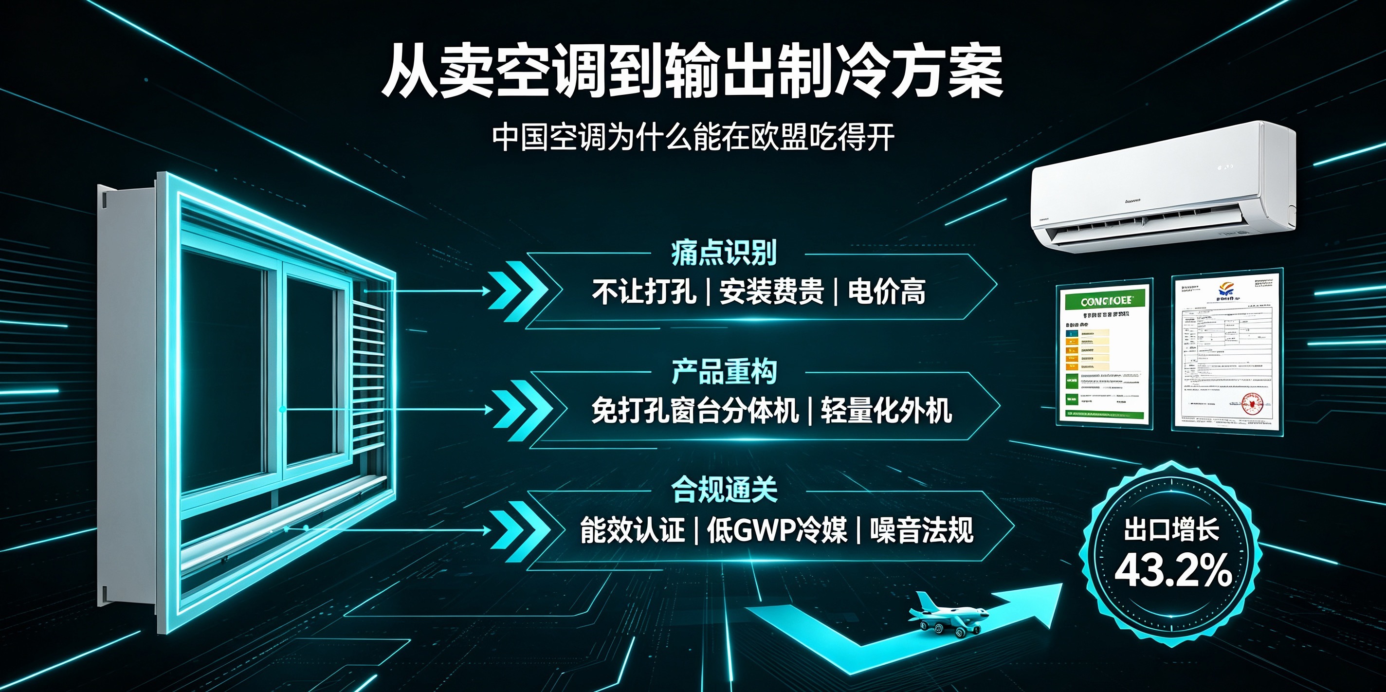 中国空调为什么能在海外吃得开 2026上半年我国对欧盟空调出口37.6亿美元，同