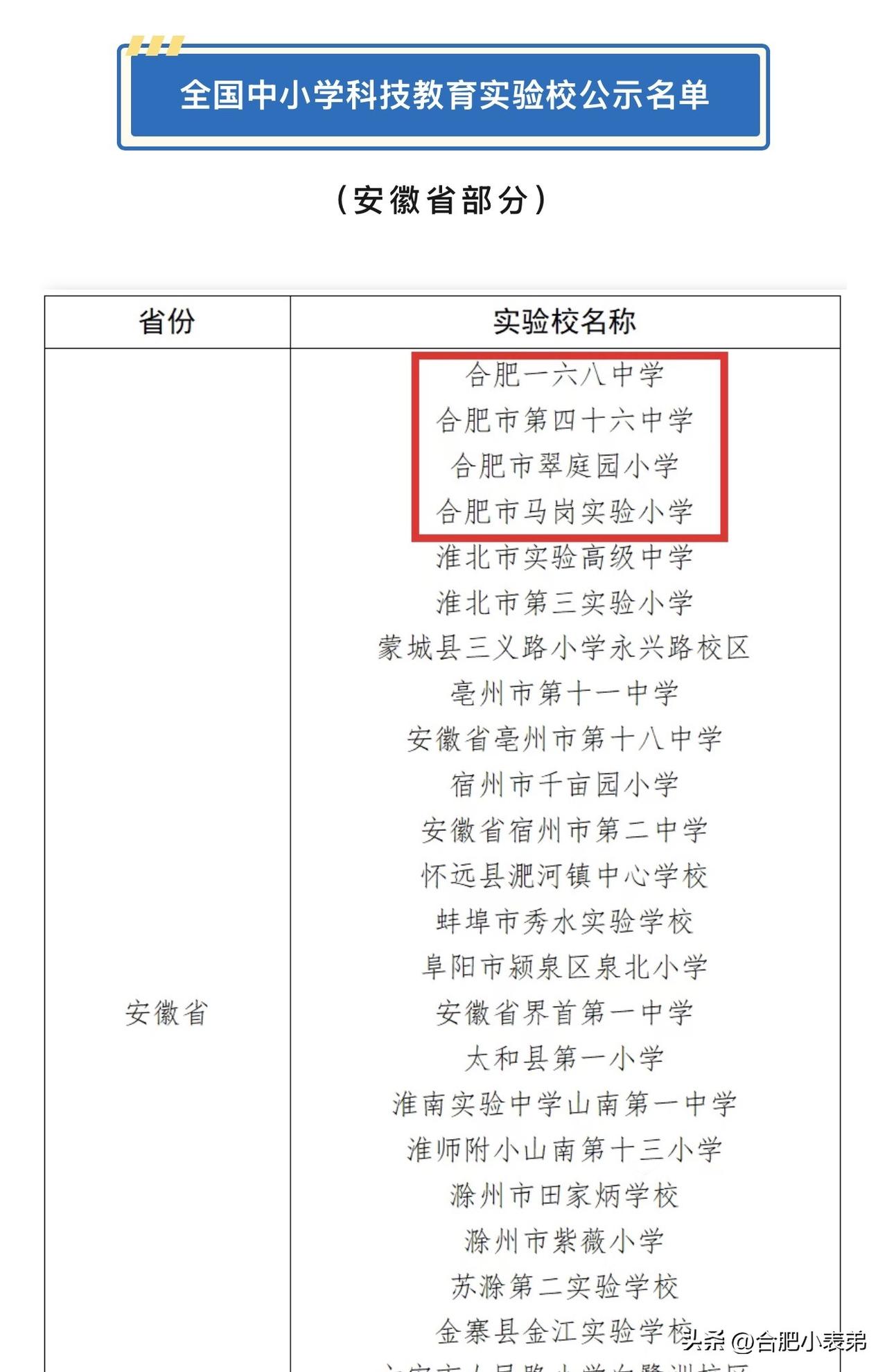 教育部公示首批全国中小学科技教育实验校，合肥四所学校成功入选，瑶海区马岗实验小学