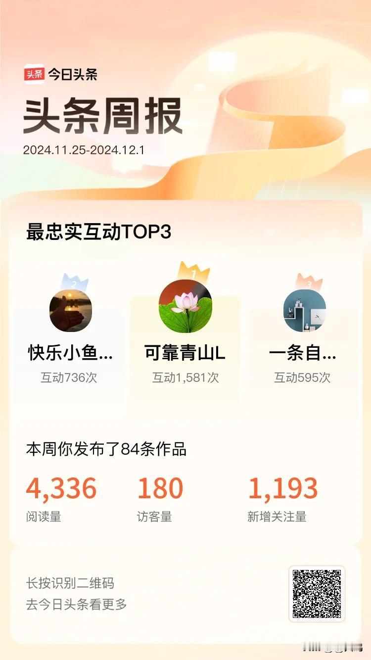 周报数据出炉！上周跟我互动最为频繁的小伙伴是@可靠青山L@快乐小鱼666@一条自