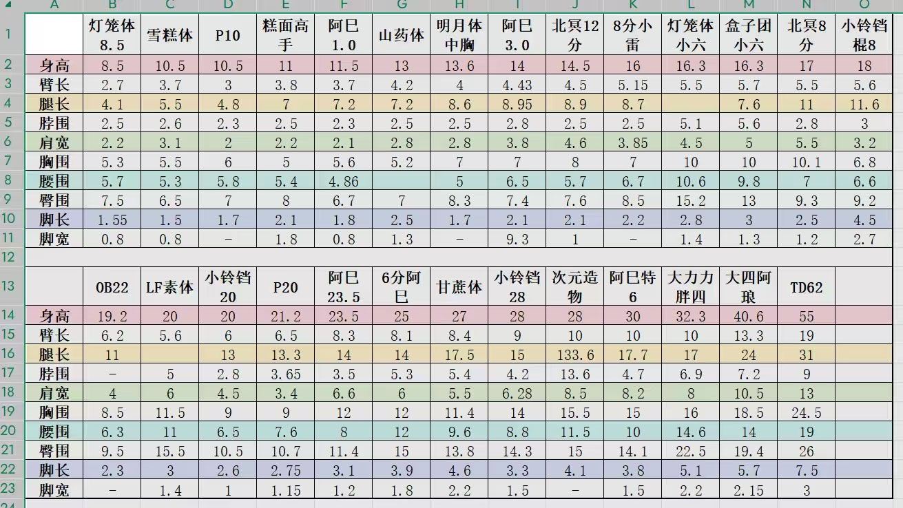 为了方便给家里的崽做衣服，终于统计了一下家里崽们的尺寸，发现在排除重复之后，我至