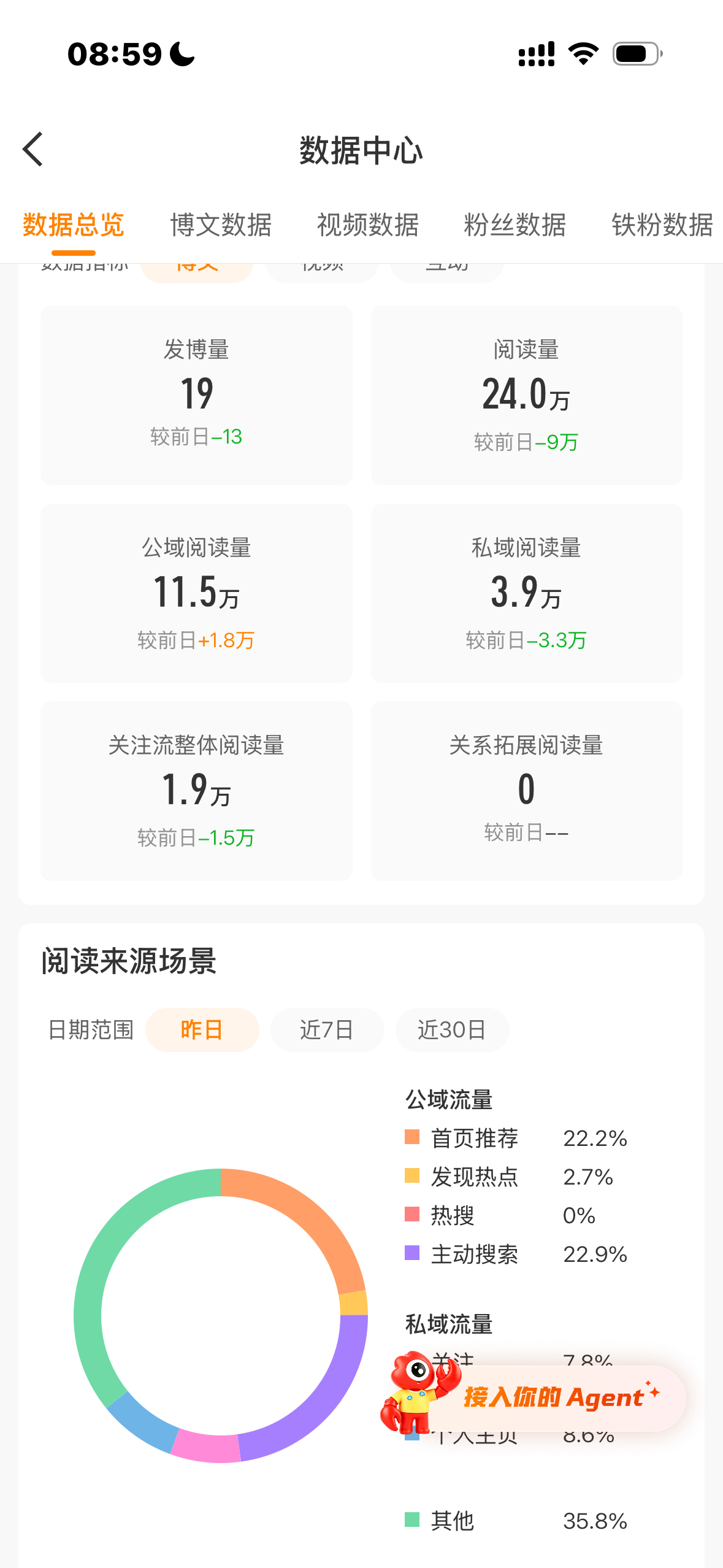 还有人能管管我的ydl吗