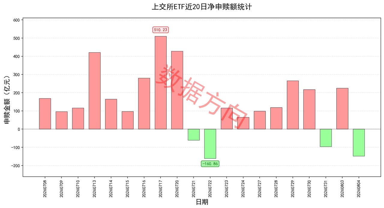 一觉醒来美股全线大涨，费城半导体指数狂飙6.5%！央行加量续作净投放2000亿