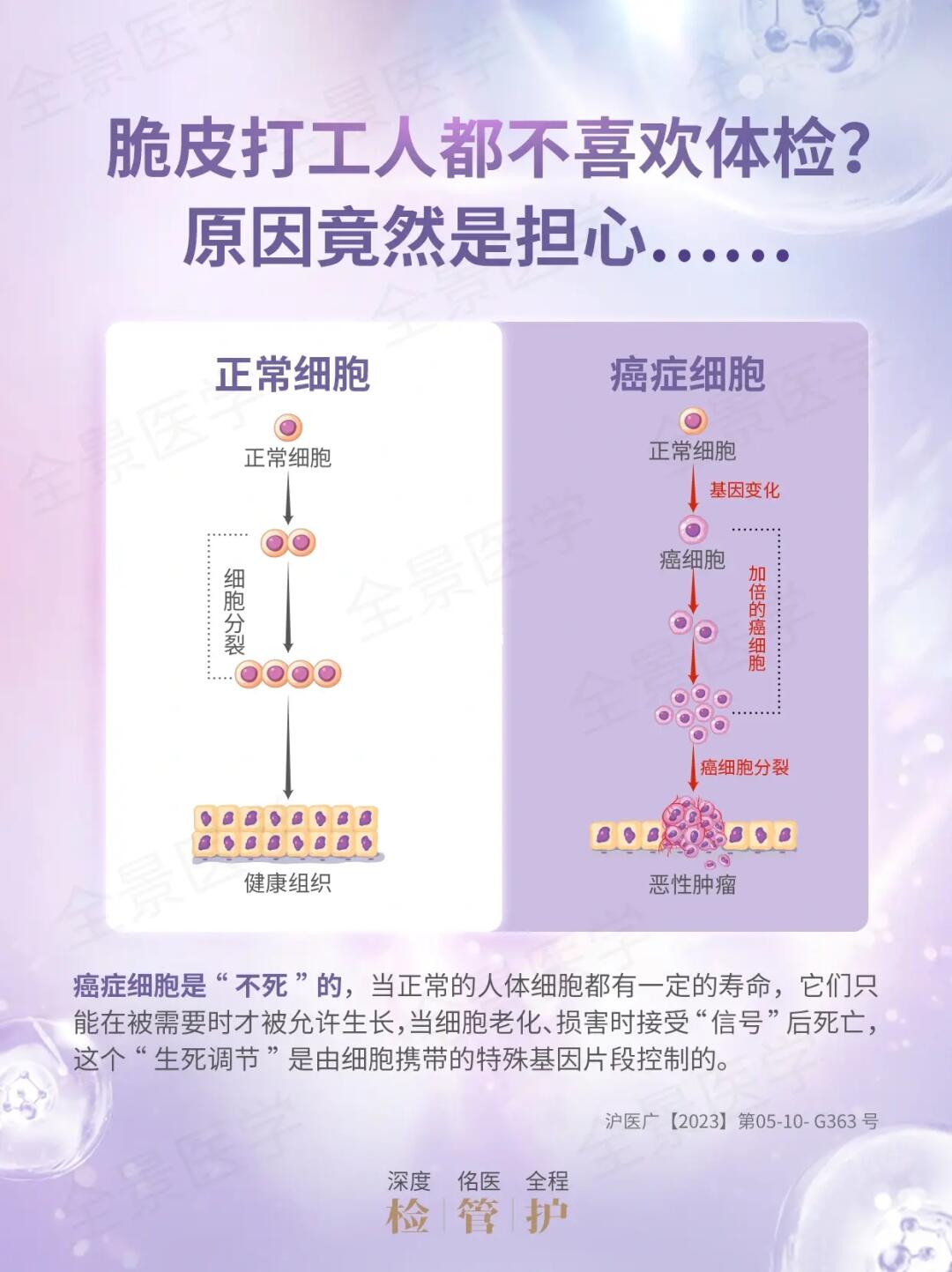 脆皮打工人不喜欢体检❓原因竟然是....