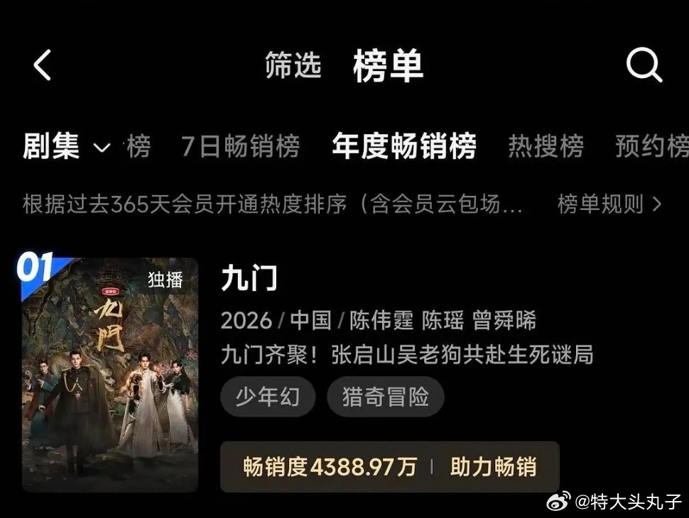 九门数据真的杀疯了，开播11天直接拿下优酷拉新年榜第一位！今年优酷最快破万剧集，