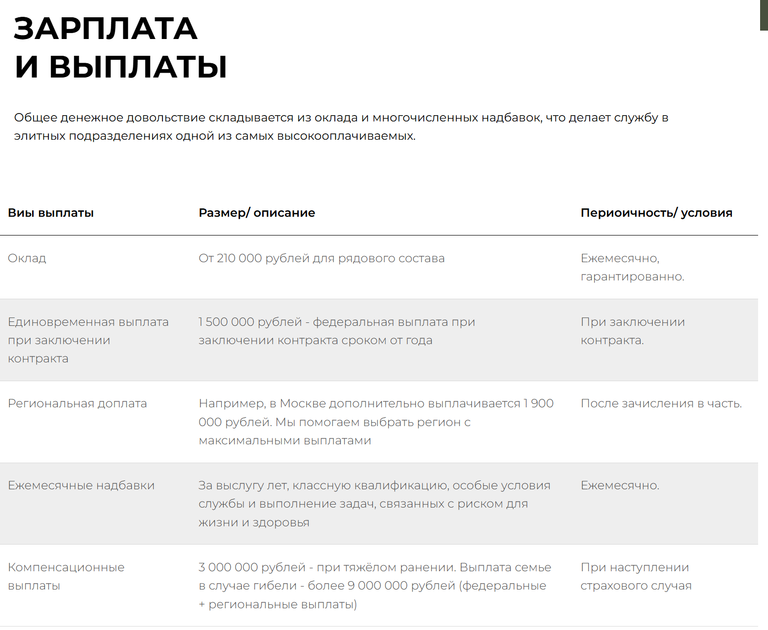 烽火问鼎计划每天认识一件兵器 俄罗斯联邦空降部队的最新薪酬水平：列兵起薪21万卢