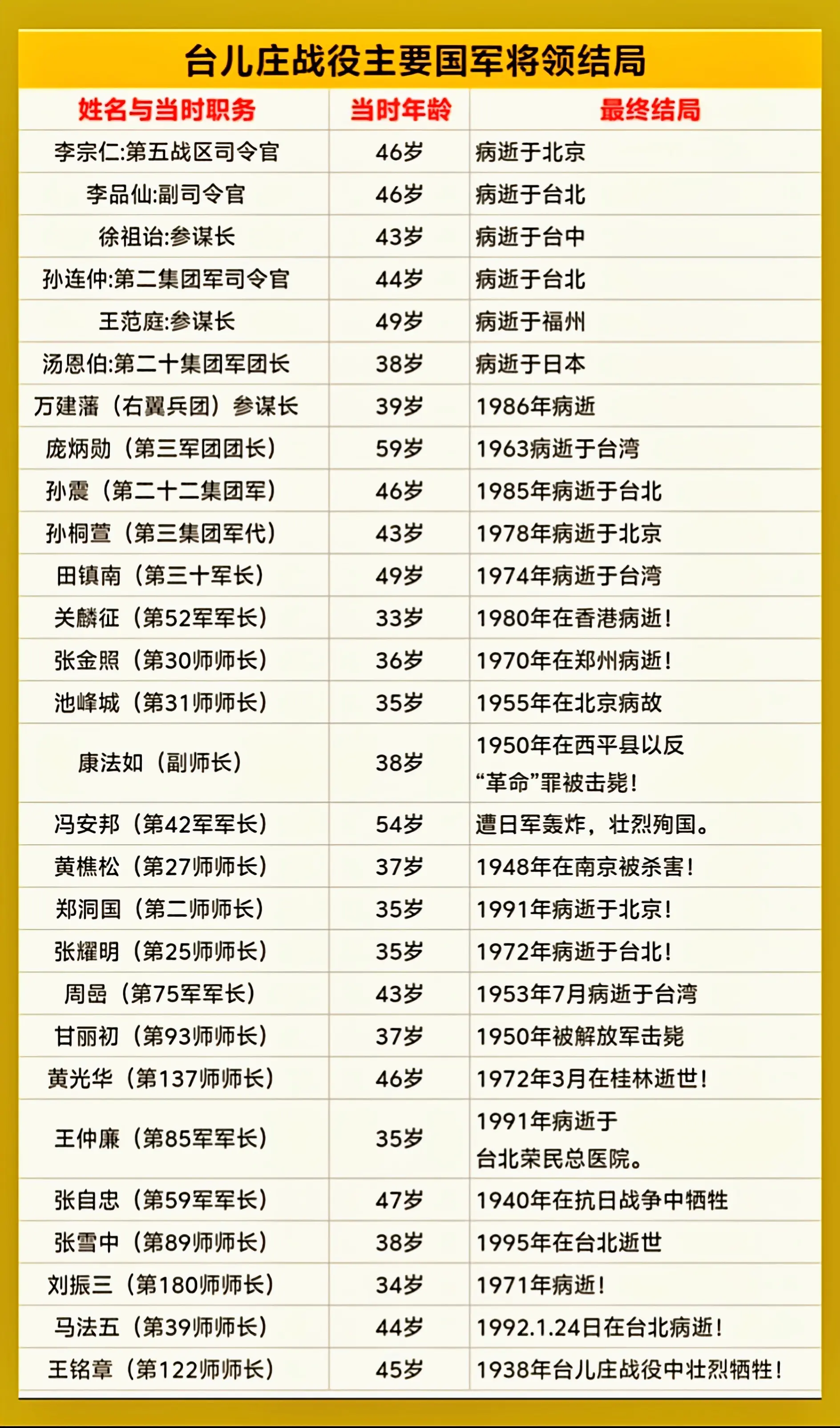 台儿庄战役国军将领结局。台儿庄大捷，又称台儿庄战役、鲁南会战或血战台儿...