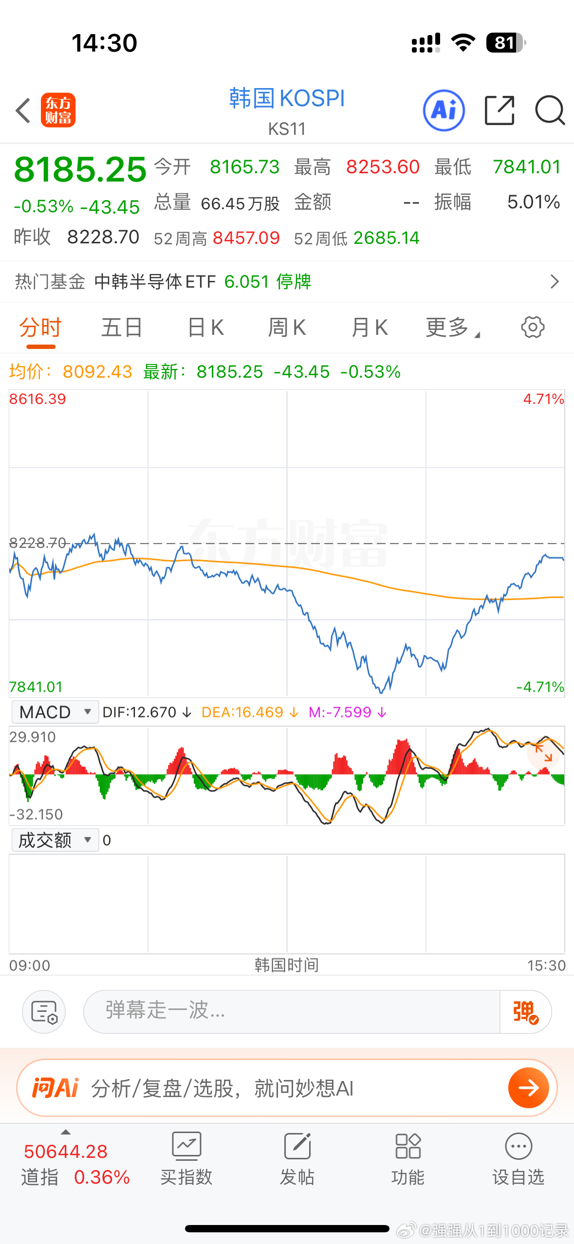 我以为就我们反弹了呢…韩国跌了4.7%，最后差点拉红了！金价