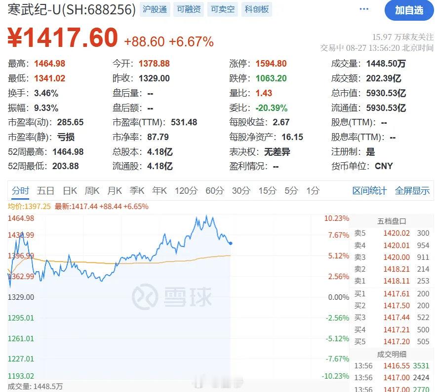 当了几分钟股王？ ​​​