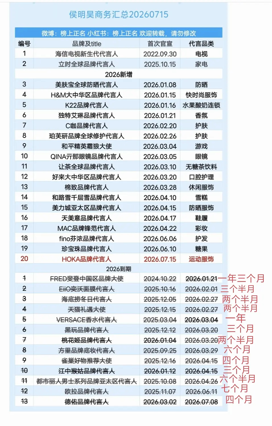 内娱短代第一人 猜猜是谁 