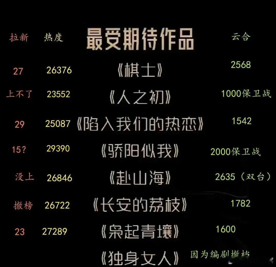 宋威龙张凌赫 今麦郎谁能想到2025年🐧押宝剧集，播的最好的是《骄阳似我》骄阳