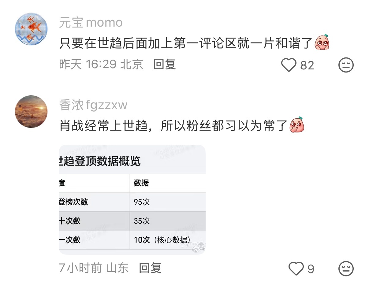 内娱有谁上过世趋第一吗？原来肖战是内娱唯一上过世趋第一的明星，还是上过10次世趋