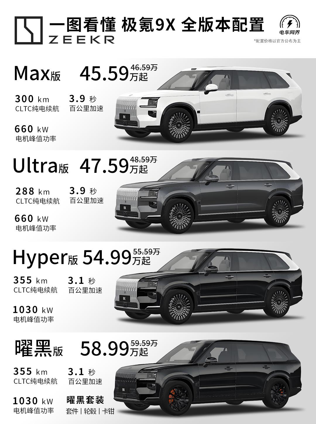 极氪9X正式上市，四个版本最终价位为45.59-58.99万（含上市权益置换金1