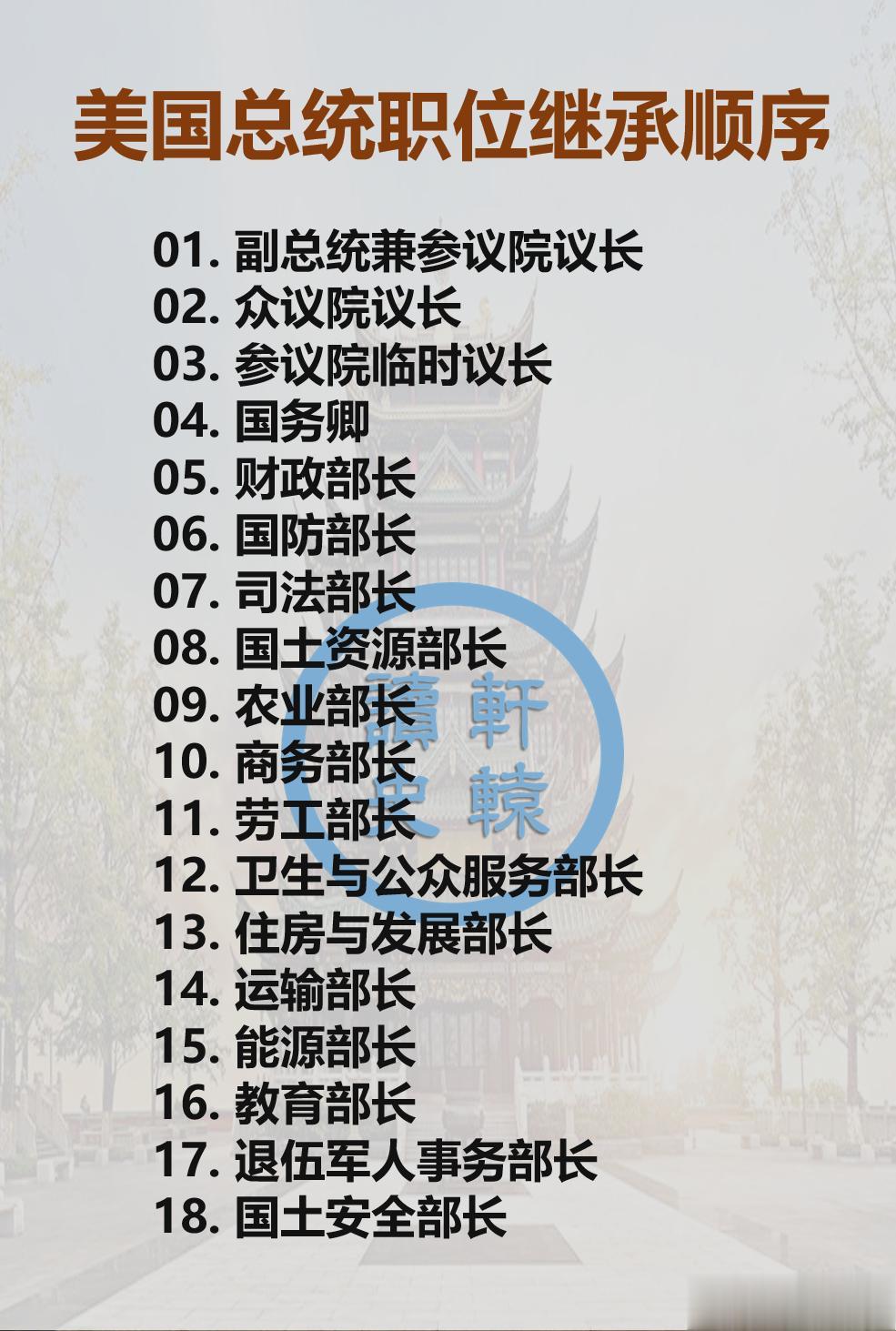 美国总统职位的继承顺序
 
如果发生特殊情况美国总统不能履职，谁来继承总统一职？