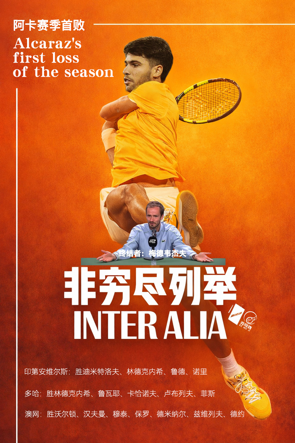 印第安维尔斯男单半决赛，梅德韦杰夫6-3/7-6(3)力克阿尔卡拉斯，终结对其的